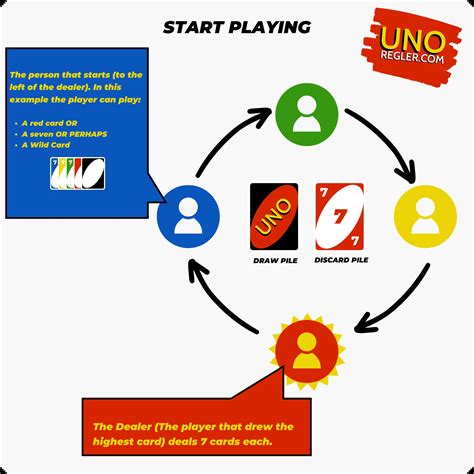 Uno Rules (Official) & Easy how to play Uno guide.